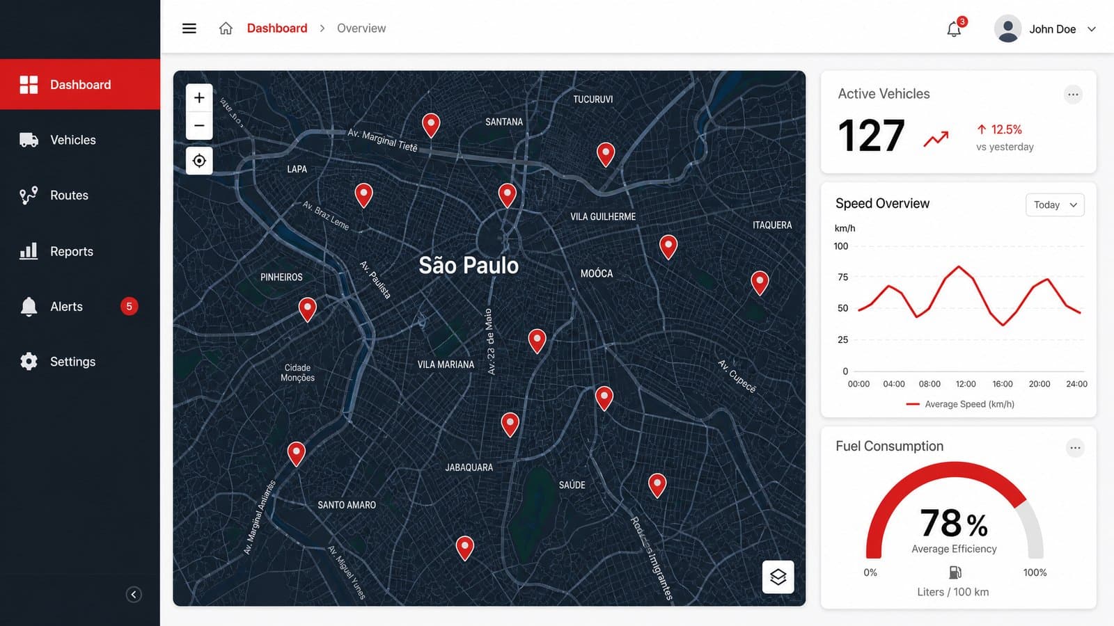 Painel de rastreamento em tempo real da ACMON com mapa e veículos