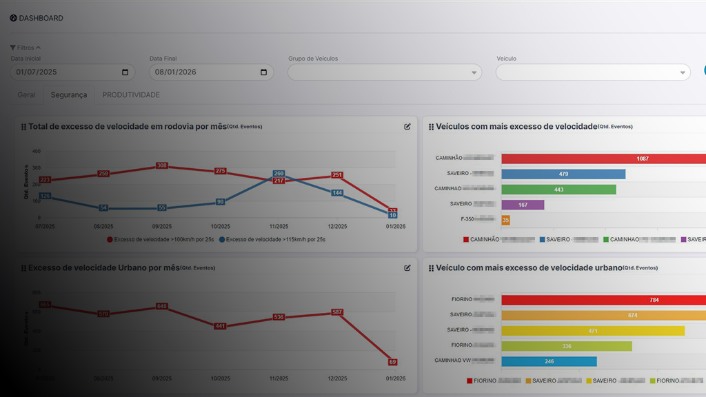 Acmon Fleet Management